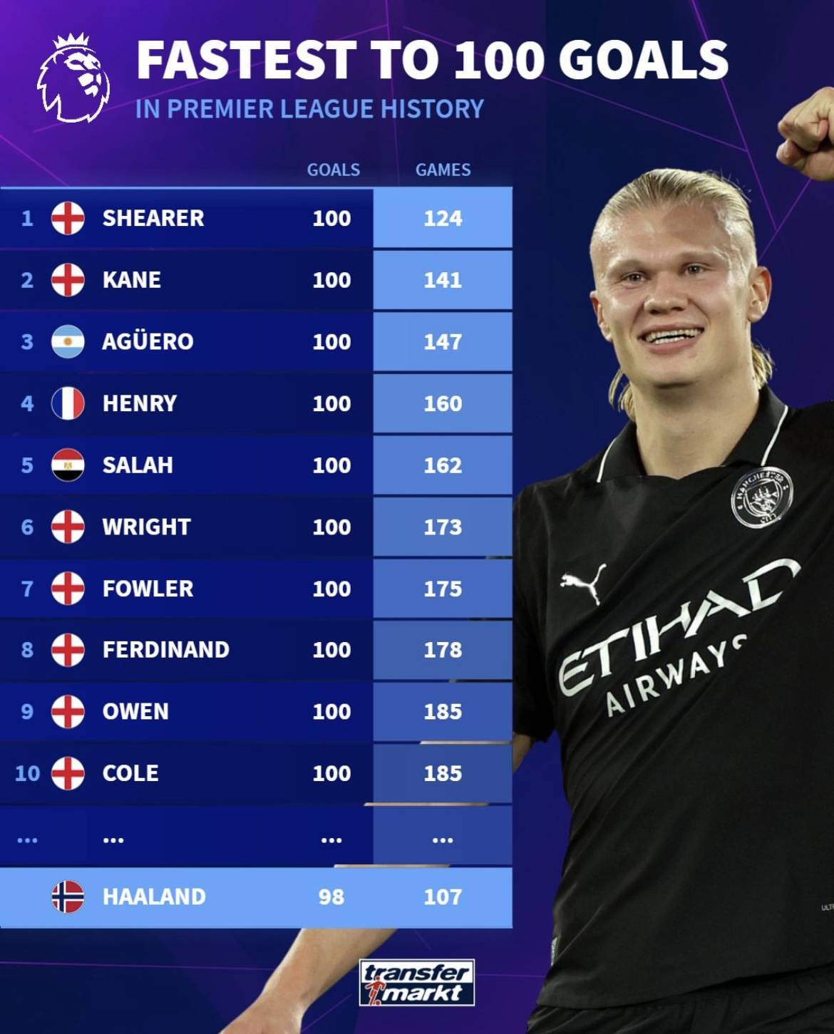 孔帕尼：不应判罚凯恩点球，争取冬歇期前比赛全胜